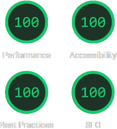 Services that data party can use!